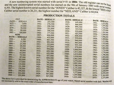 iwc watches serial numbers.